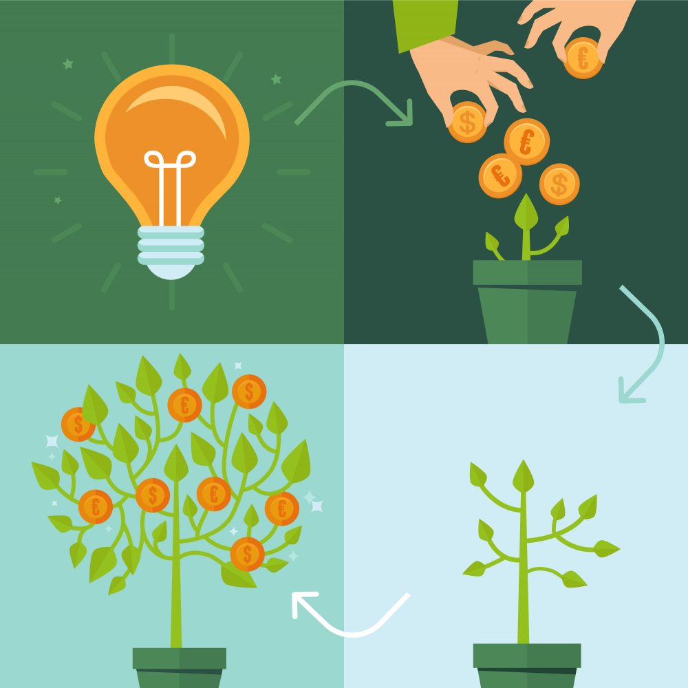 What Are The Pros And Cons Of Venture Capital Financing San Jose